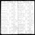 Jaeger Richard Geburtsurkunde 1853