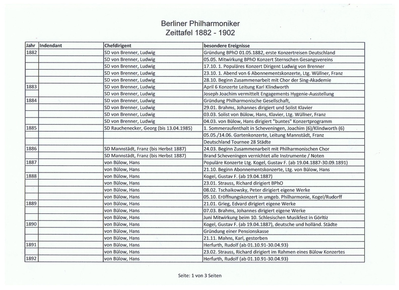 BPhO Zeittafel 1882 1902 Seite 1