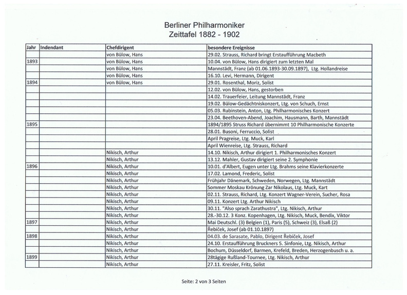 BPhO Zeittafel 1882 1902 Seite 2.jpg