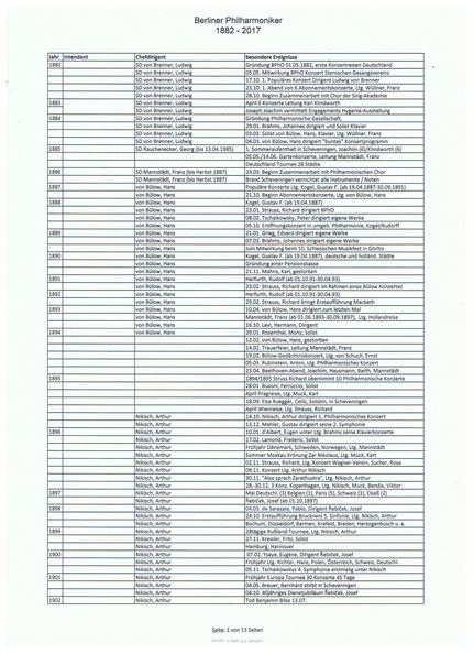 BPhO Dirigenten Intendanten Ereignisse Zeitschiene Seite 1