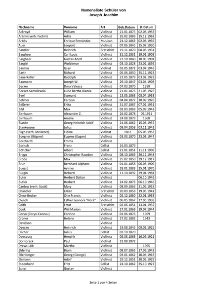Joachim Joseph Schueler Namensliste Seite 1