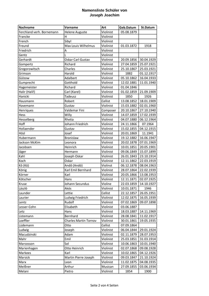 Joachim Joseph Schueler Namensliste Seite 2