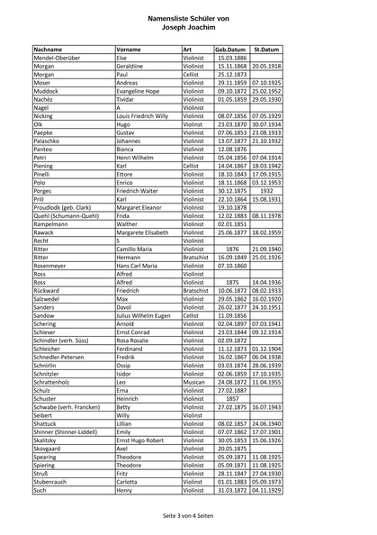 Joachim Joseph Schueler Namensliste Seite 3