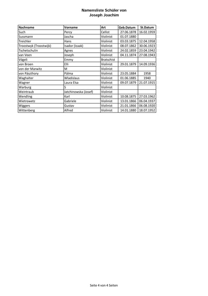 Joachim Joseph Schueler Namensliste Seite 4