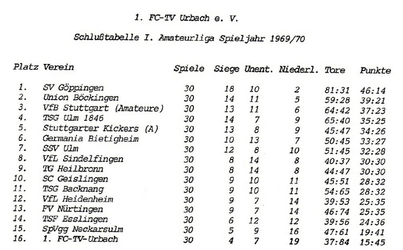 FCTV Urbach I. Amateurliga Schlusstabelle 1969 1970.jpg
