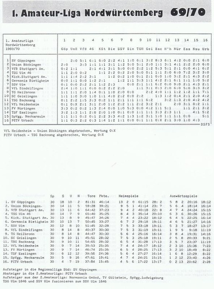 I. Amateurliga Nordwuerttemberg Saison 1969 1970
