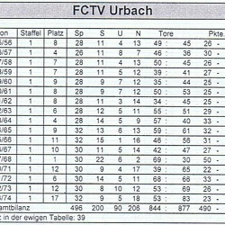 II. Amateurliga Staffel 1 1950 - 1978