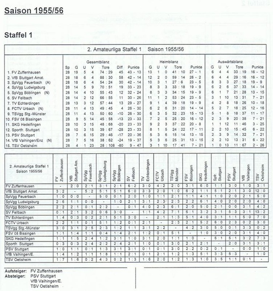 II. Amateurliga Staffel 1 Saison 1955 1956.jpg