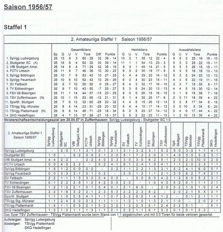 II. Amateurliga Staffel 1 Saison 1956 1957