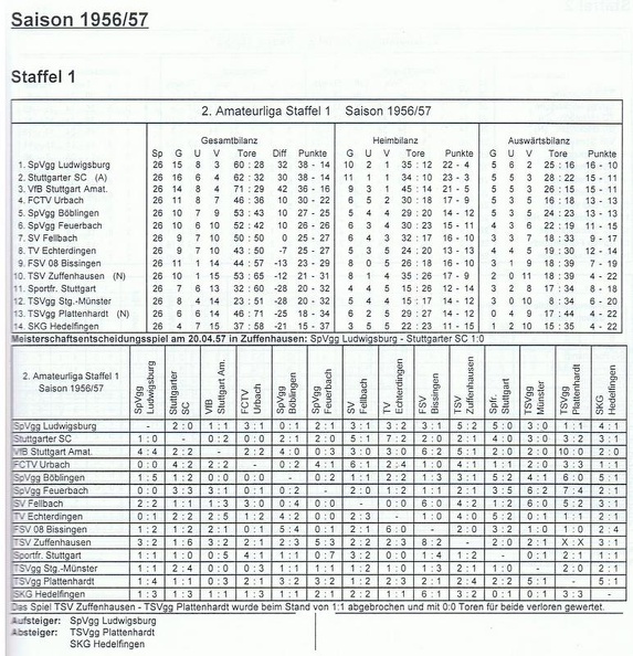 II. Amateurliga Staffel 1 Saison 1956 1957.jpg