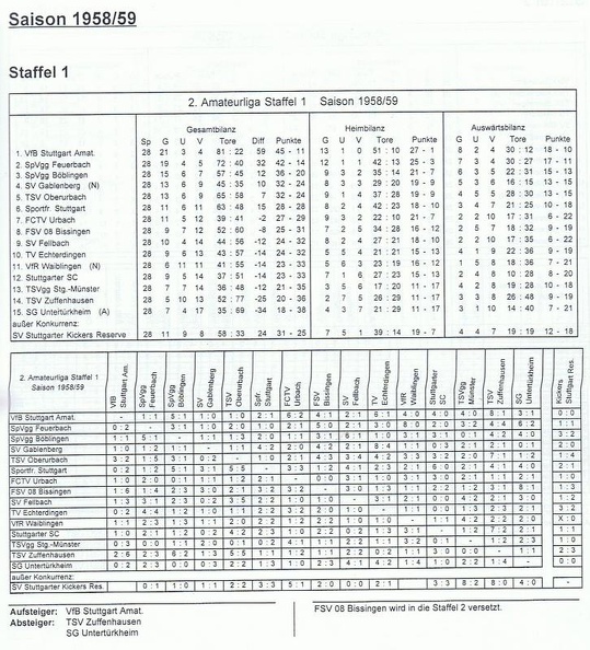 II. Amateurliga Staffel 1 Saison 1957 1958.jpg