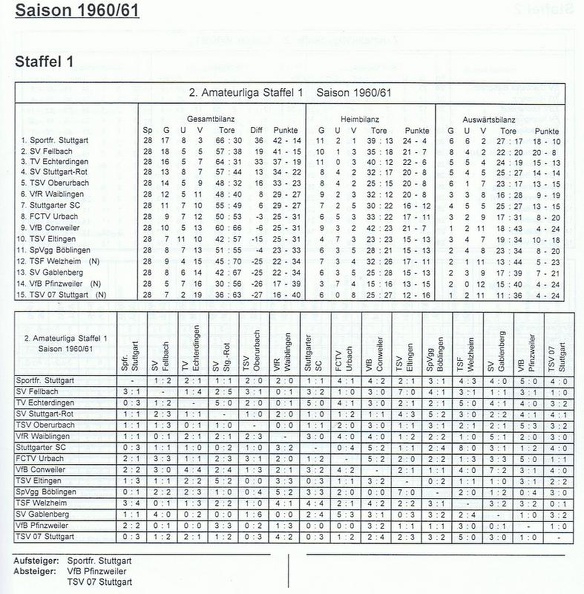 II. Amateurliga Staffel 1 Saison 1960 1961.jpg