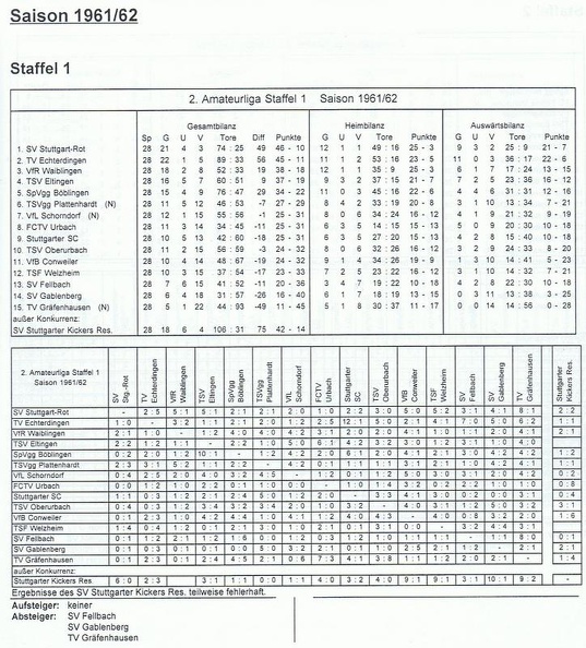II. Amateurliga Staffel 1 Saison 1961 1962