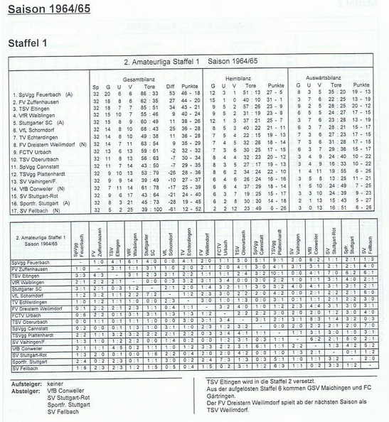 II. Amateurliga Staffel 1 Saison 1964 1965.jpg