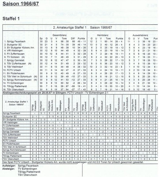 II. Amateurliga Staffel 1 Saison 1966 1967.jpg