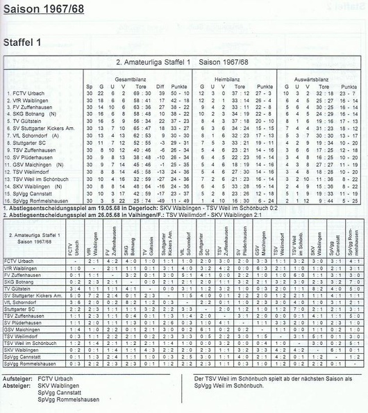 II. Amateurliga Staffel 1 Saison 1967 1968.jpg