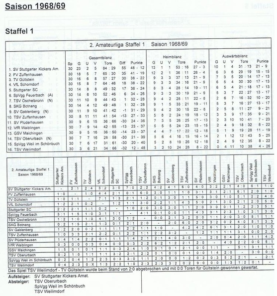 II. Amateurliga Staffel 1 Saison 1968 1969.jpg