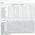 II. Amateurliga Staffel 1 Saison 1968 1969