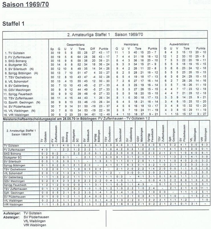 II. Amateurliga Staffel 1 Saison 1969 1970
