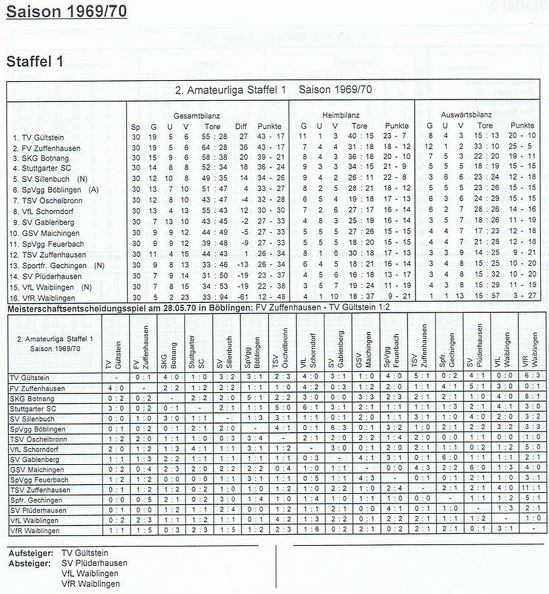 II. Amateurliga Staffel 1 Saison 1969 1970