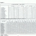 II. Amateurliga Staffel 1 Saison 1969 1970