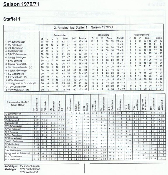 II. Amateurliga Staffel 1 Saison 1970 1971.jpg