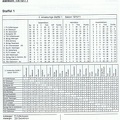 II. Amateurliga Staffel 1 Saison 1970 1971