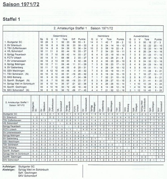 II. Amateurliga Staffel 1 Saison 1971 1972.jpg