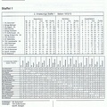 II. Amateurliga Staffel 1 Saison 1972 1973