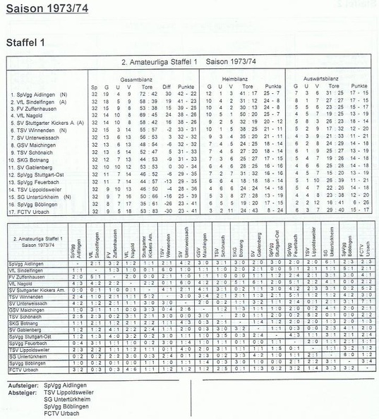 II. Amateurliga Staffel 1 Saison 1973 1974.jpg