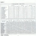 II. Amateurliga Staffel 1 Saison 1973 1974