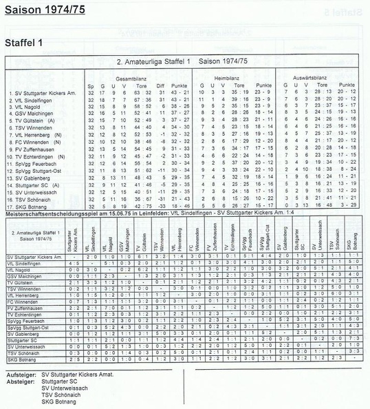 II. Amateurliga Staffel 1 Saison 1974 1975.jpg