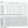 II. Amateurliga Staffel 1 Saison 1974 1975