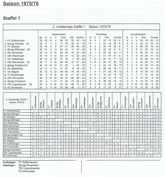 II. Amateurliga Staffel 1 Saison 1975 1976.jpg