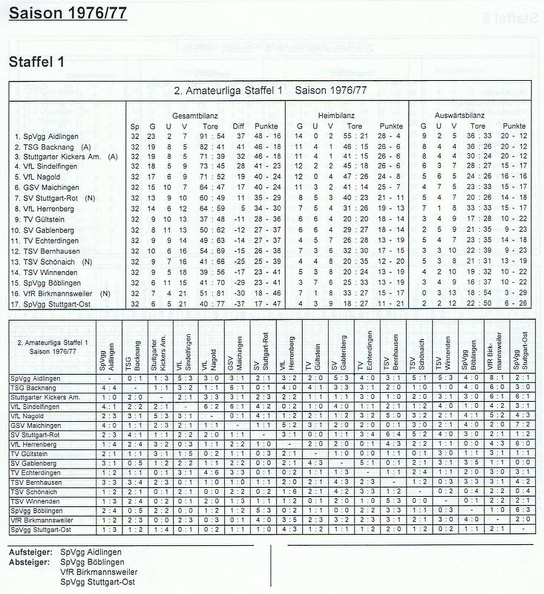 II. Amateurliga Staffel 1 Saison 1976 1977.jpg
