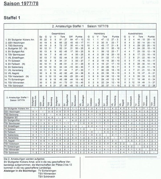 II. Amateurliga Staffel 1 Saison 1977 1978