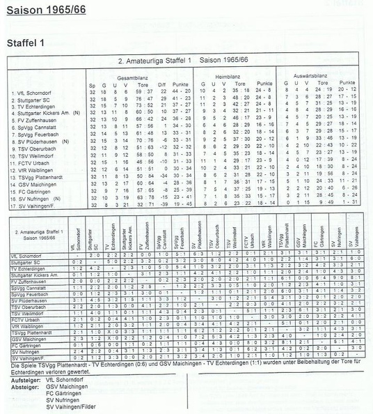 II. Amateurliga Staffel 1 Saison 1965 1966.jpg