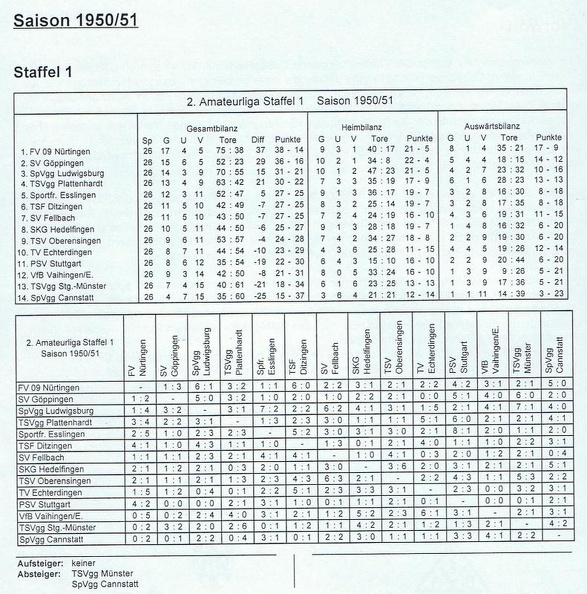II. Amateurliga Staffel 1 Saison 1950 1951
