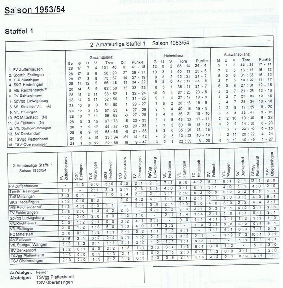 II. Amateurliga Staffel 1 Saison 1953 1954.jpg
