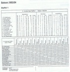 II. Amateurliga Staffel 1 Saison 1953 1954