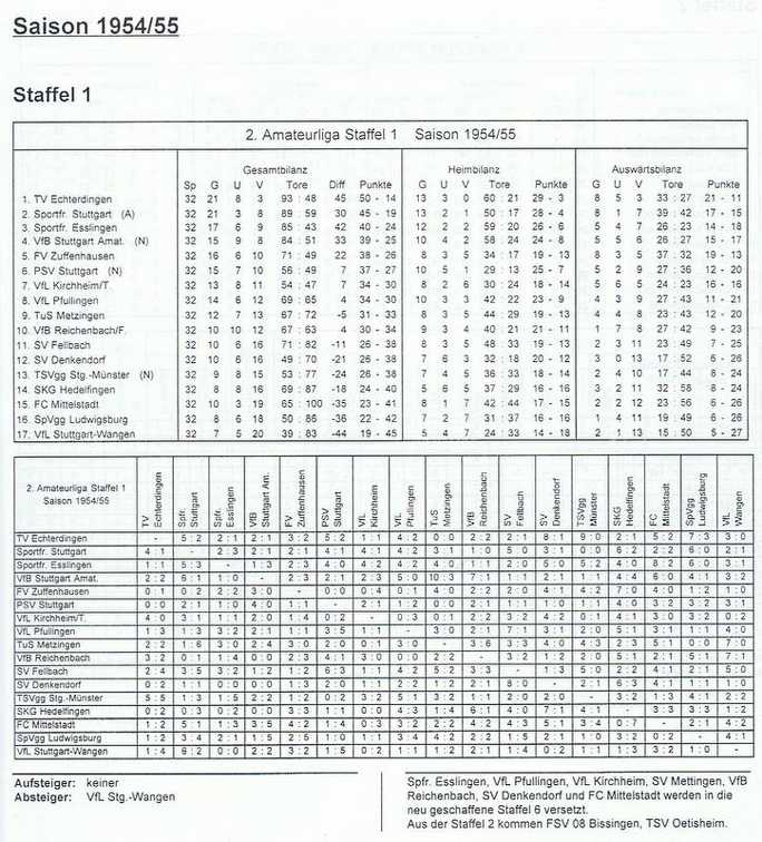 II. Amateurliga Staffel 1 Saison 1954 1955