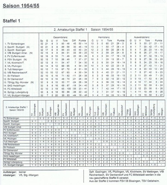 II. Amateurliga Staffel 1 Saison 1954 1955.jpg