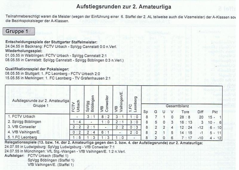 II. Amateurliga Staffel 1 ‬Aufstiegsrunde 1955 1956