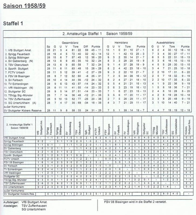 II. Amateurliga Staffel 1 Saison 1958 1959