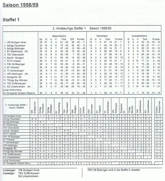 II. Amateurliga Staffel 1 Saison 1958 1959