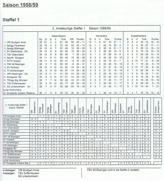 II. Amateurliga Staffel 1 Saison 1958 1959.jpg