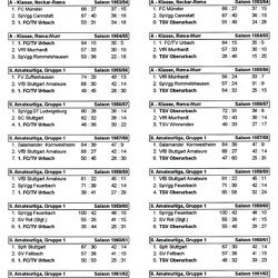 Statistiken Tabellen