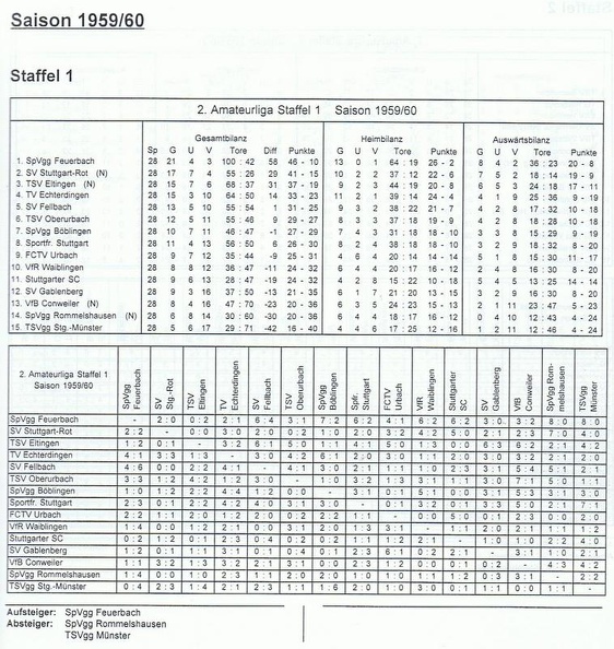 II. Amateurliga Staffel 1 Saison 1959 1960