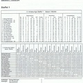 II. Amateurliga Staffel 1 Saison 1963 1964