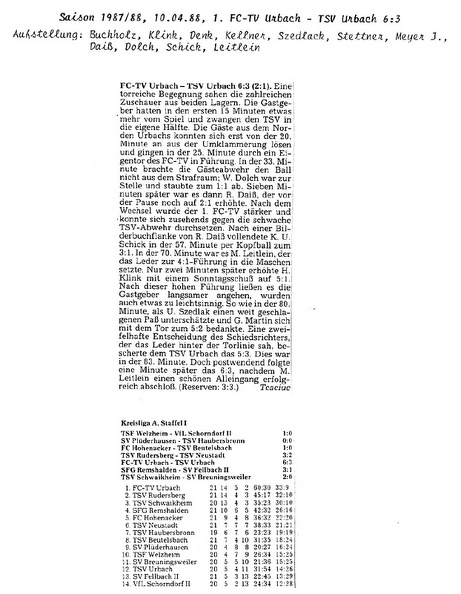 FCTV Urbach TSV Urbach Saiison 1987_88 10.04.1988.jpg
